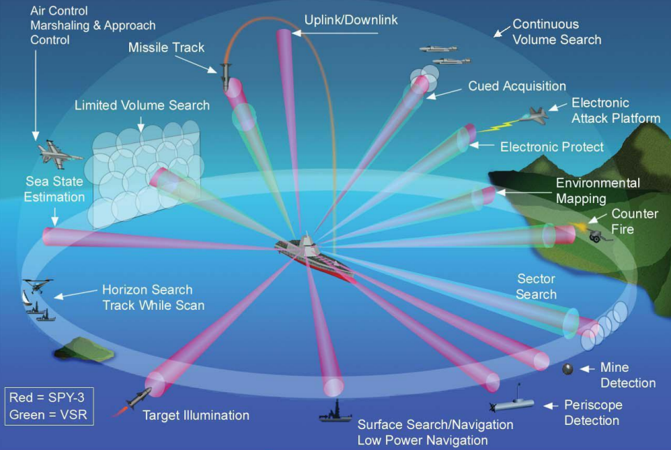 Bài toán tối ưu hóa dạng sóng trong hệ thống thông tin radar